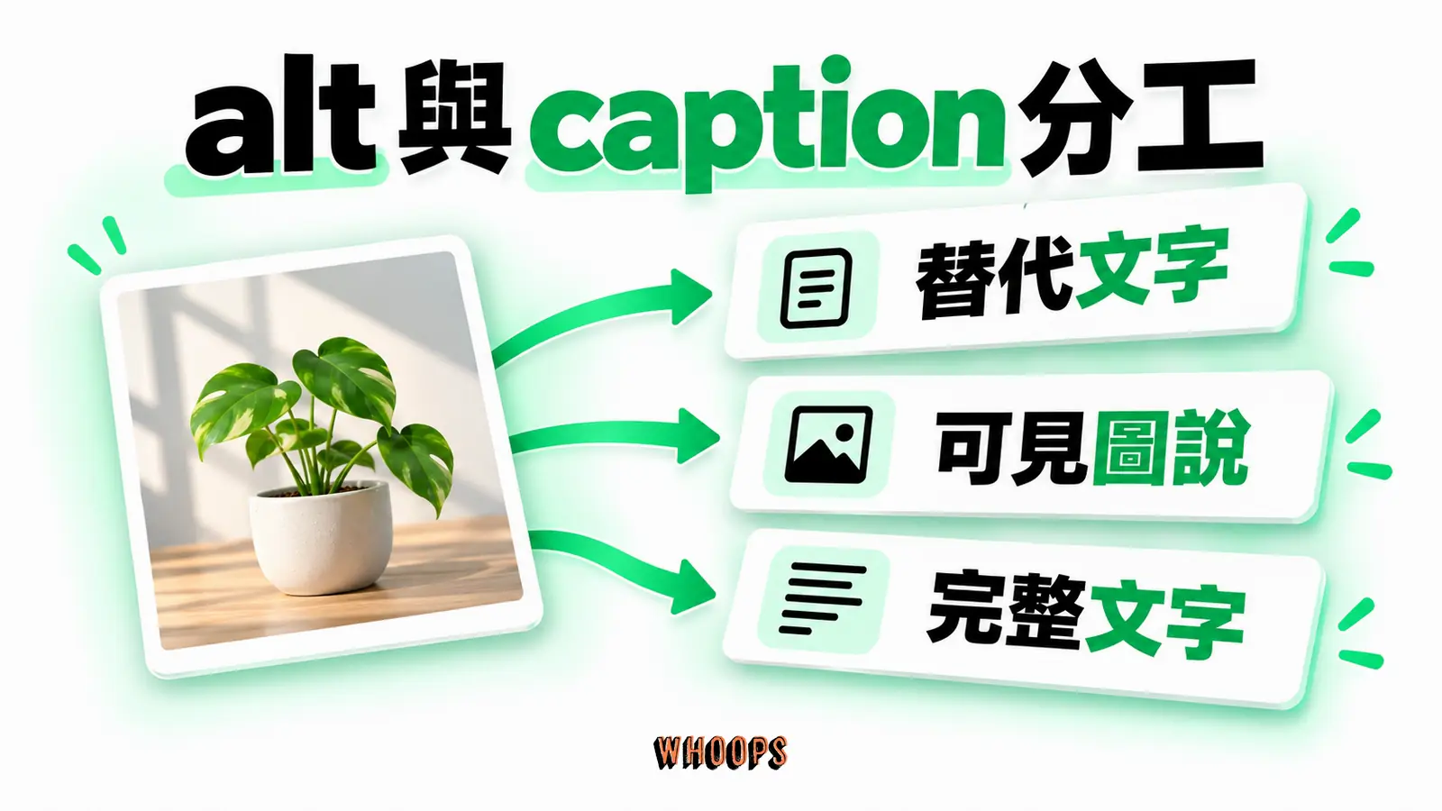 alt 與 caption 分工：替代文字、可見圖說、完整文字