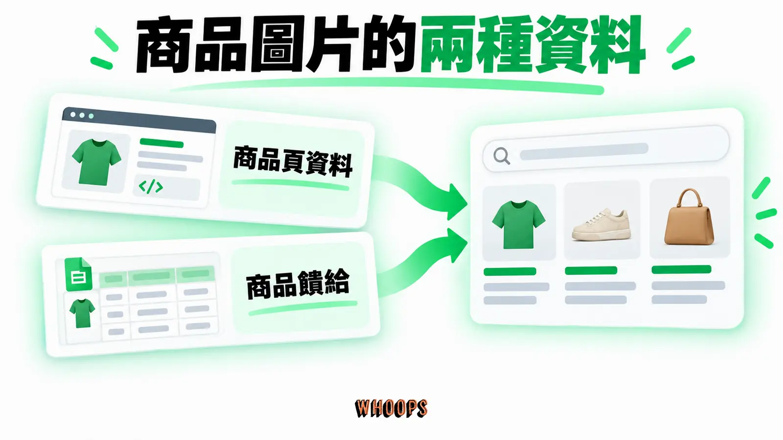 商品圖片的兩種資料：商品頁資料、商品饋給、搜尋呈現