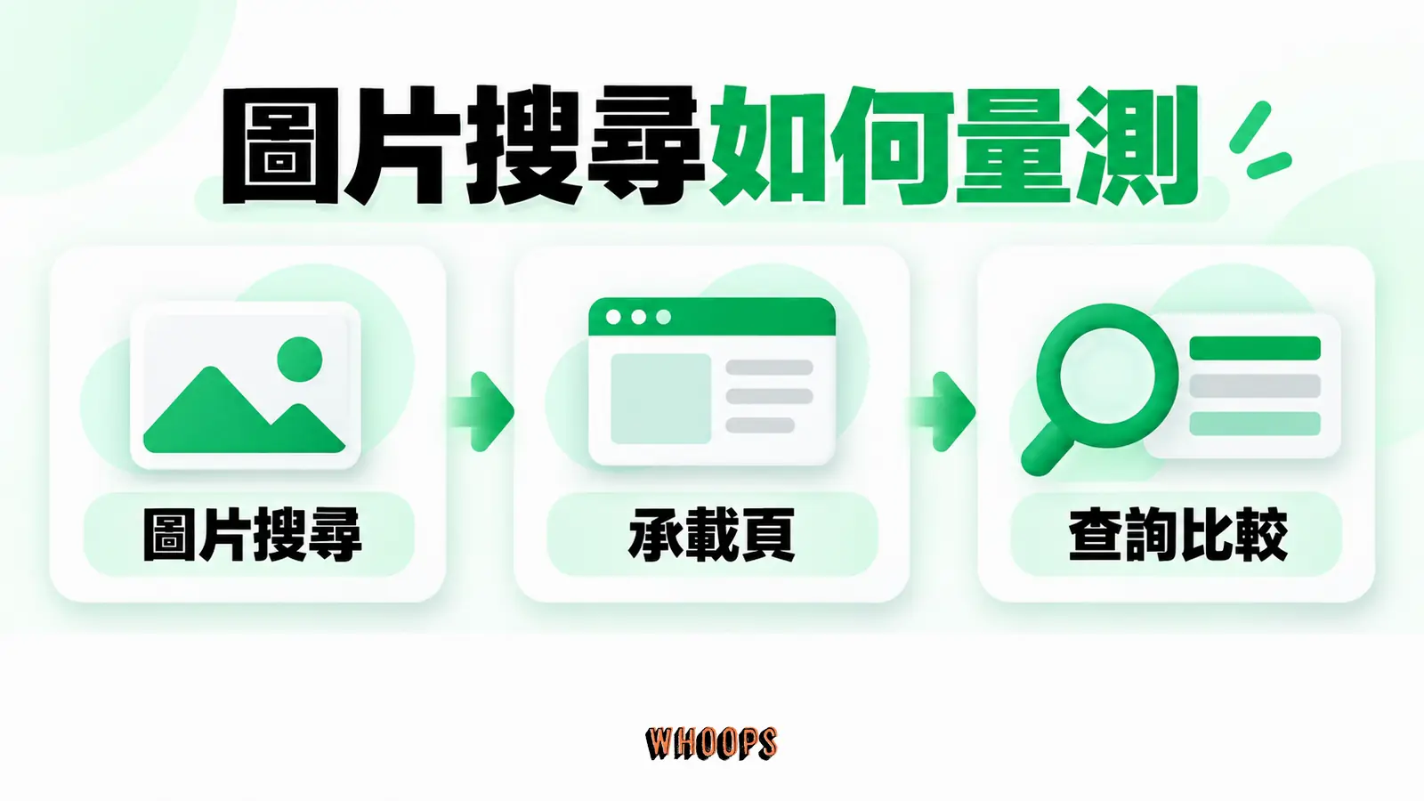 圖片搜尋如何量測：圖片搜尋、承載頁、查詢比較
