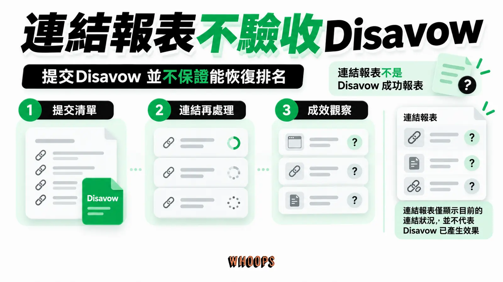 連結報表不驗收Disavow：提交清單、連結再處理、成效觀察