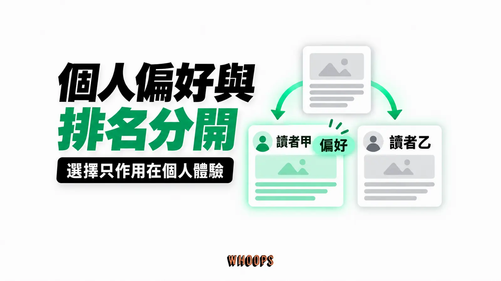 個人偏好與排名分開：讀者甲、讀者乙、偏好
