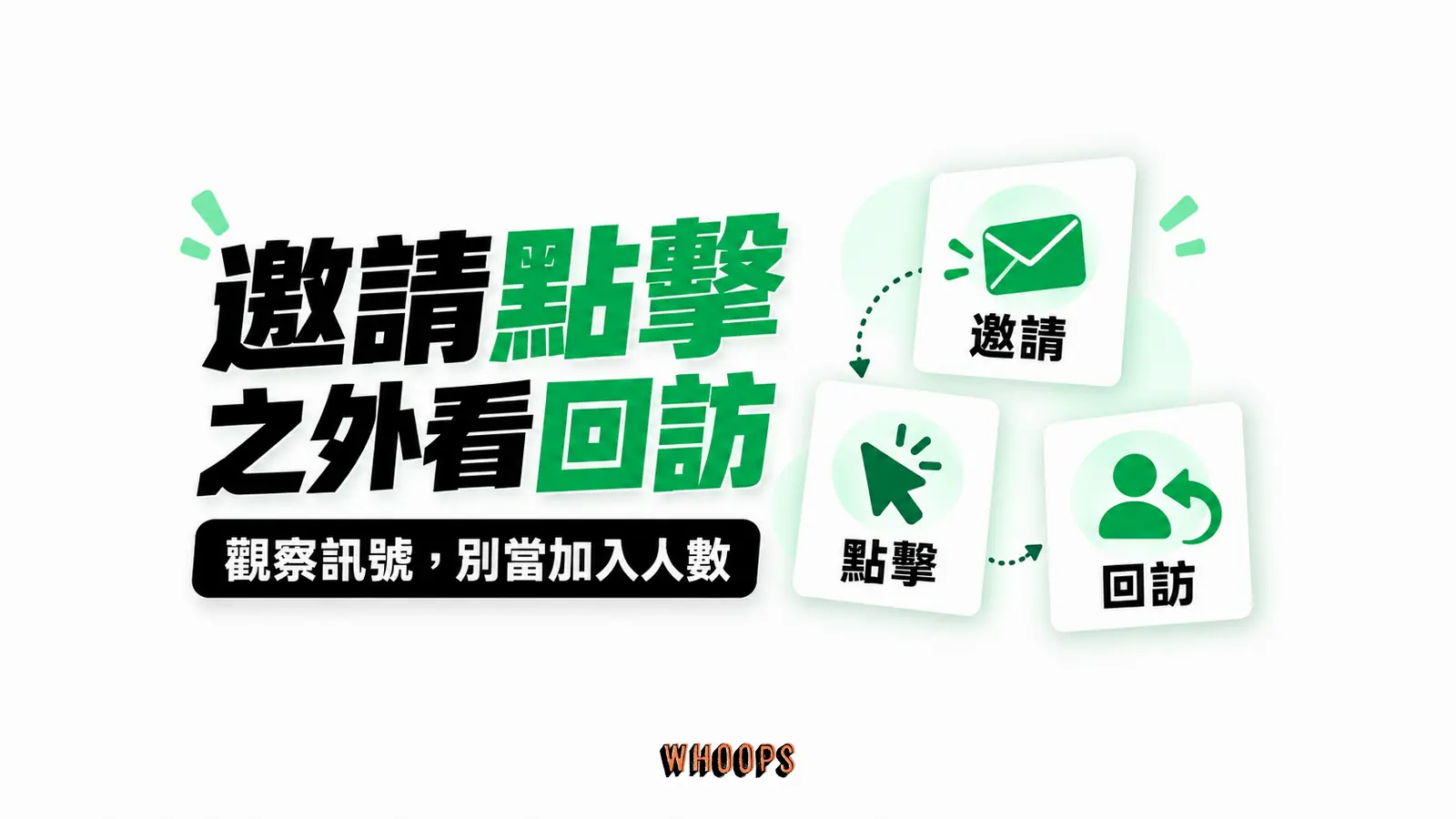 邀請點擊之外看回訪：邀請、點擊、回訪