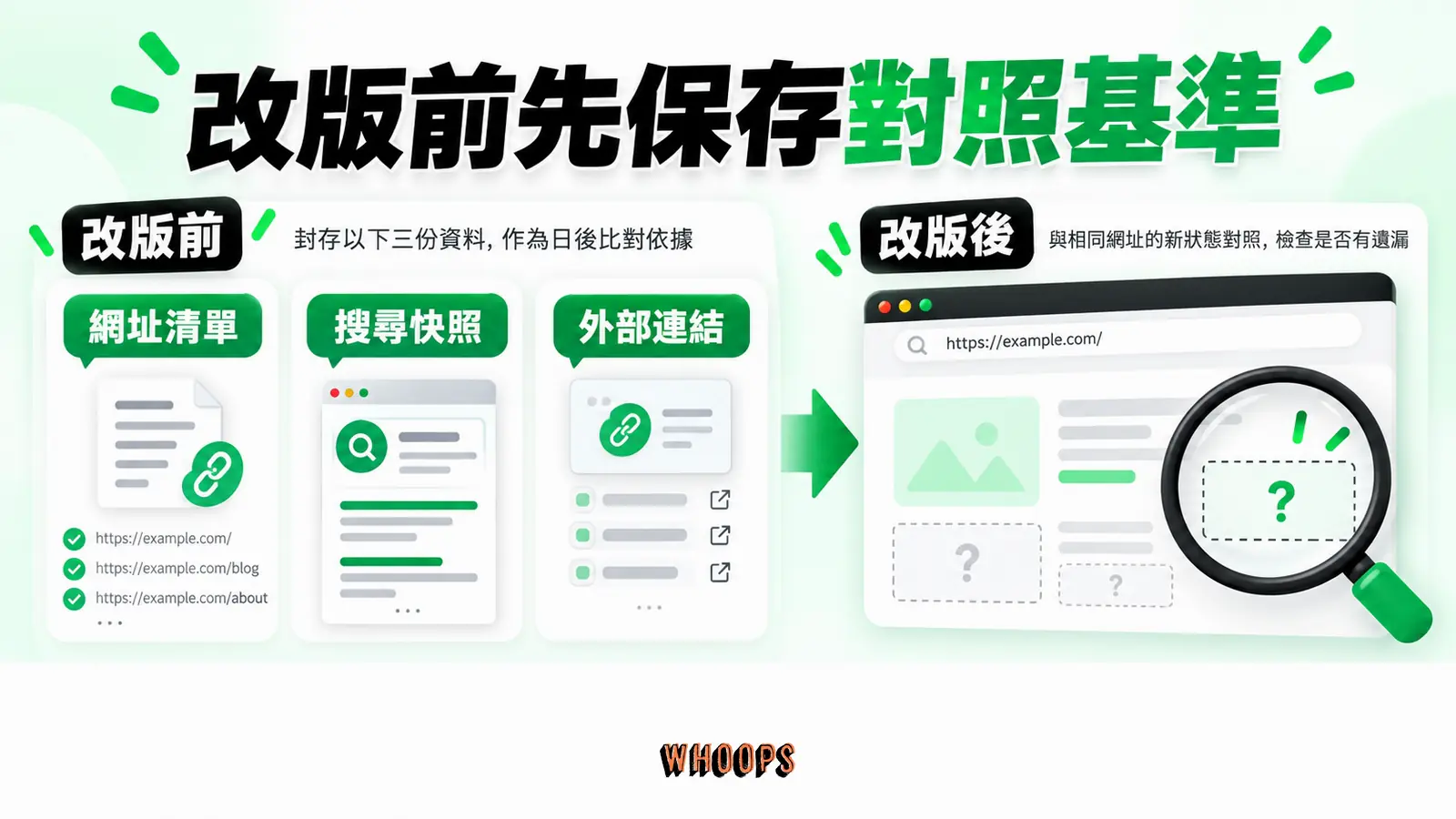 改版前先保存對照基準:網址清單、搜尋快照、外部連結