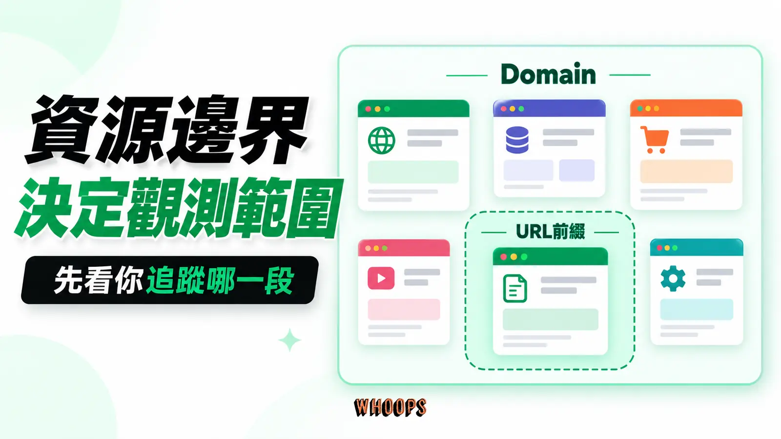 資源邊界決定觀測範圍：Domain、URL前綴