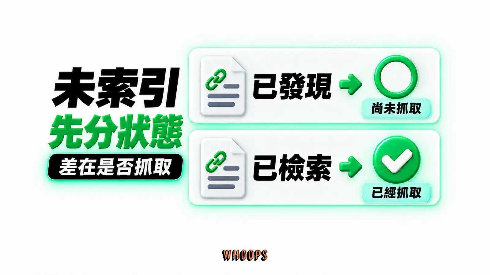 未索引先分狀態：已發現、尚未抓取、已檢索、已經抓取