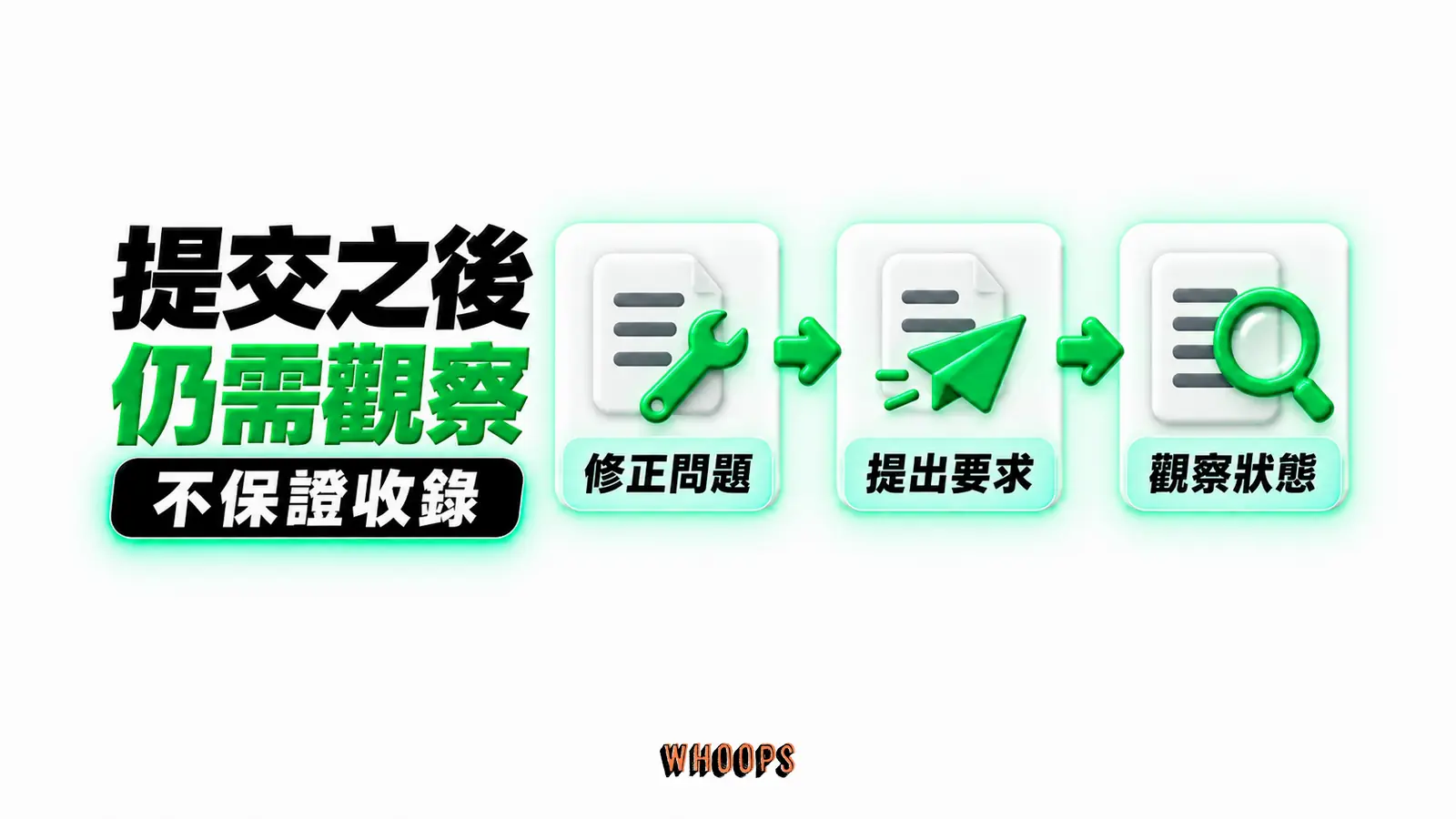 提交之後仍需觀察：修正問題、提出要求、觀察狀態