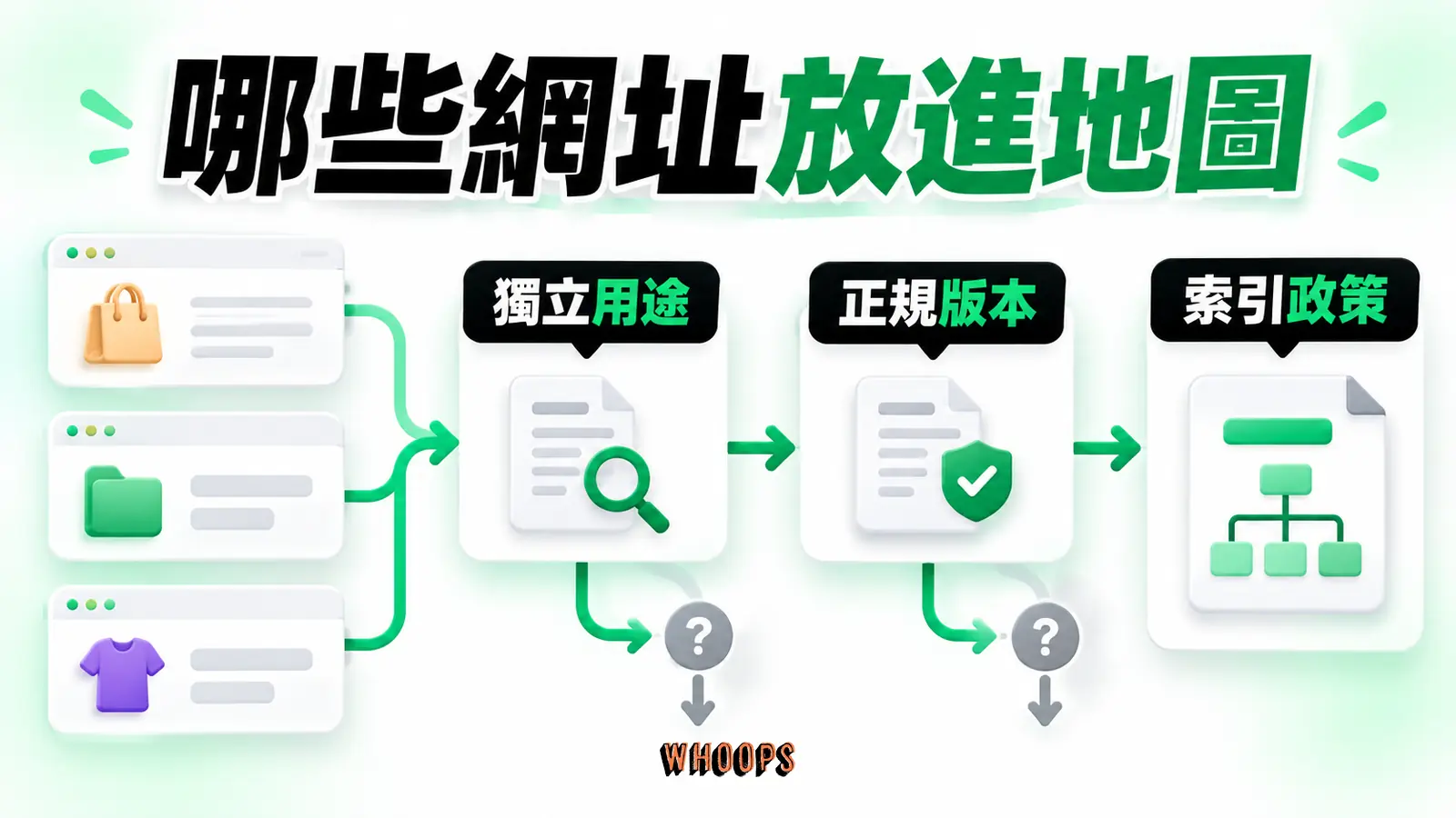哪些網址放進地圖:正規版本、獨立用途、索引政策