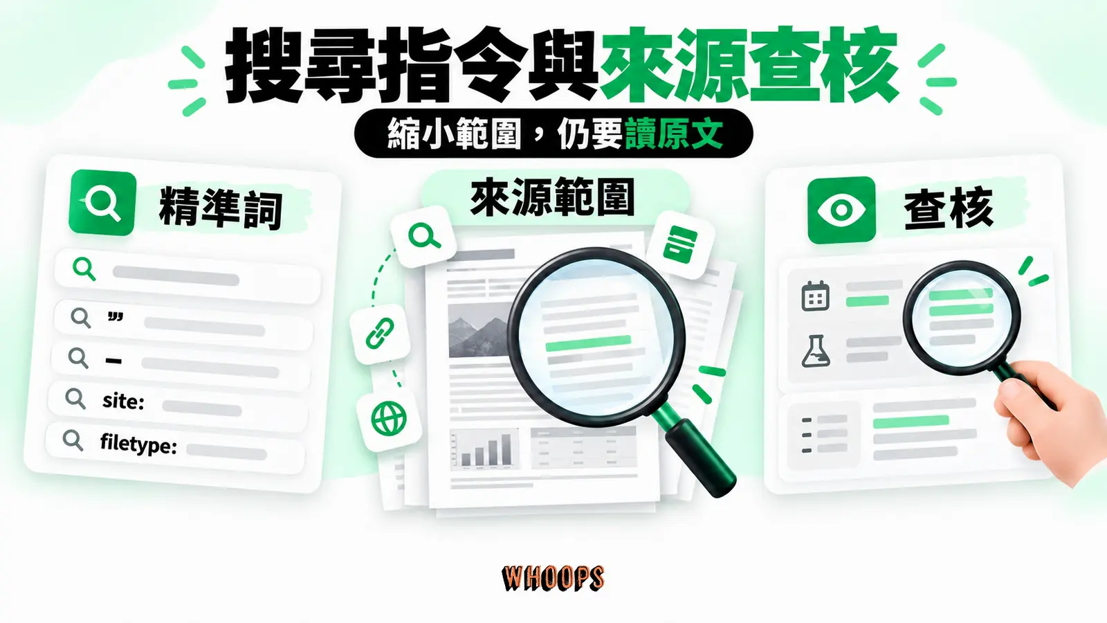 搜尋指令與來源查核：精準詞、來源範圍、查核