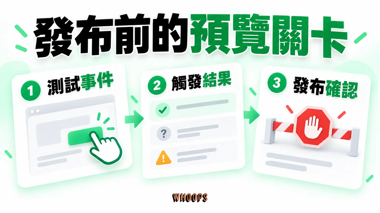 發布前的預覽關卡：測試事件、觸發結果、發布確認