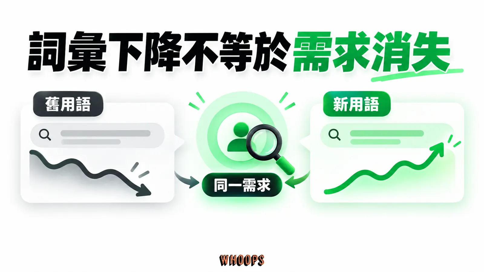 詞彙下降不等於需求消失：舊用語、新用語、同一需求