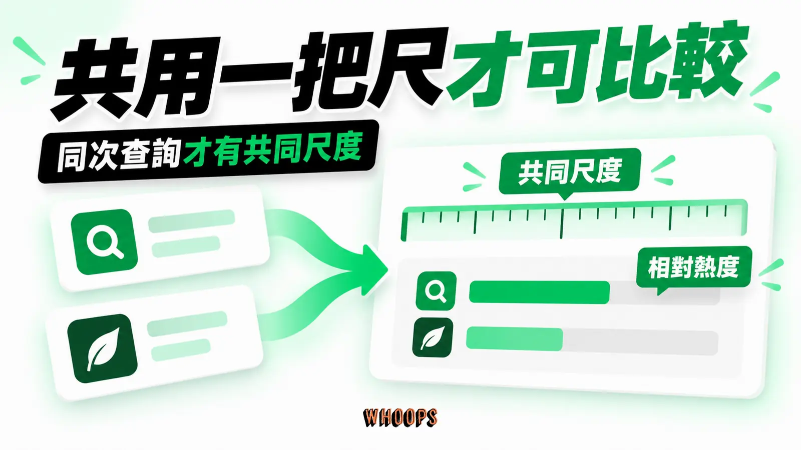 共用一把尺才可比較：同次查詢、共同尺度、相對熱度