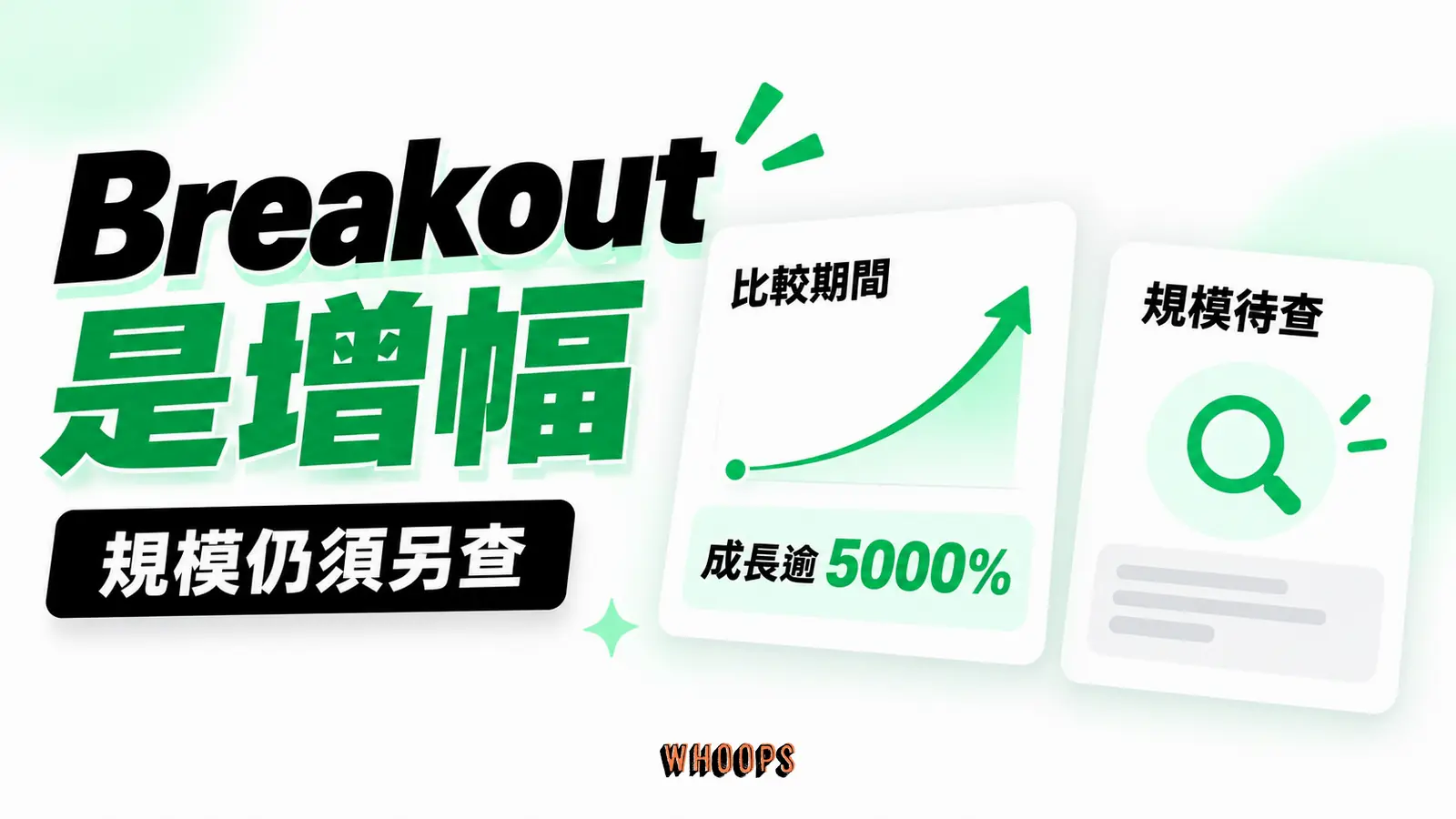Breakout 是增幅：比較期間、成長逾 5000%、規模待查