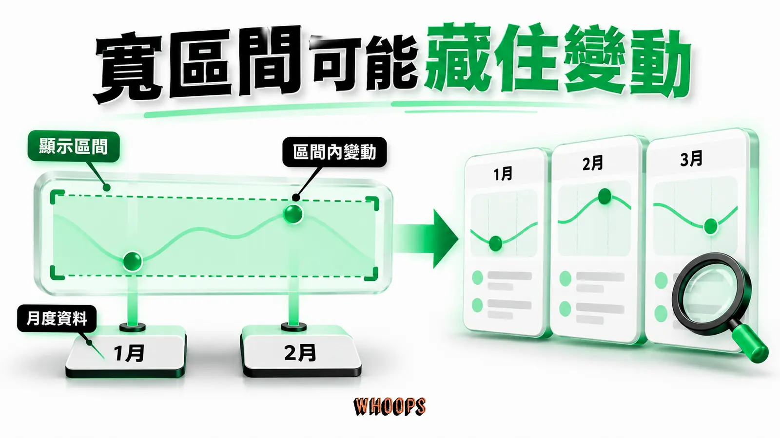 寬區間可能藏住變動：顯示區間、區間內變動、月度資料