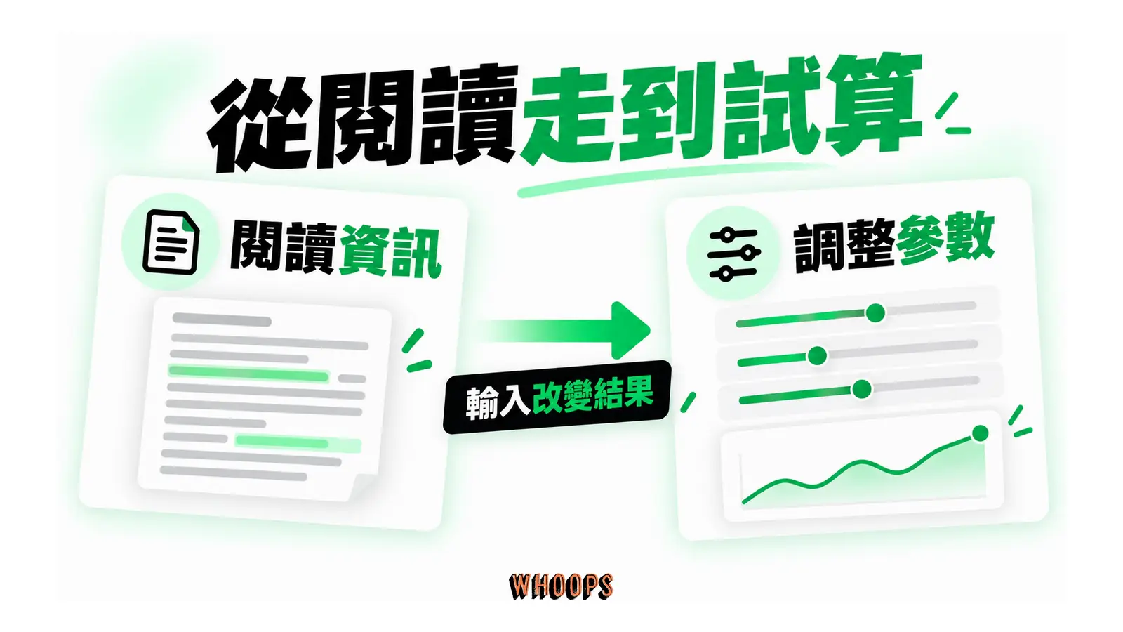 閱讀資訊的文件與可調參數的概念工具並列