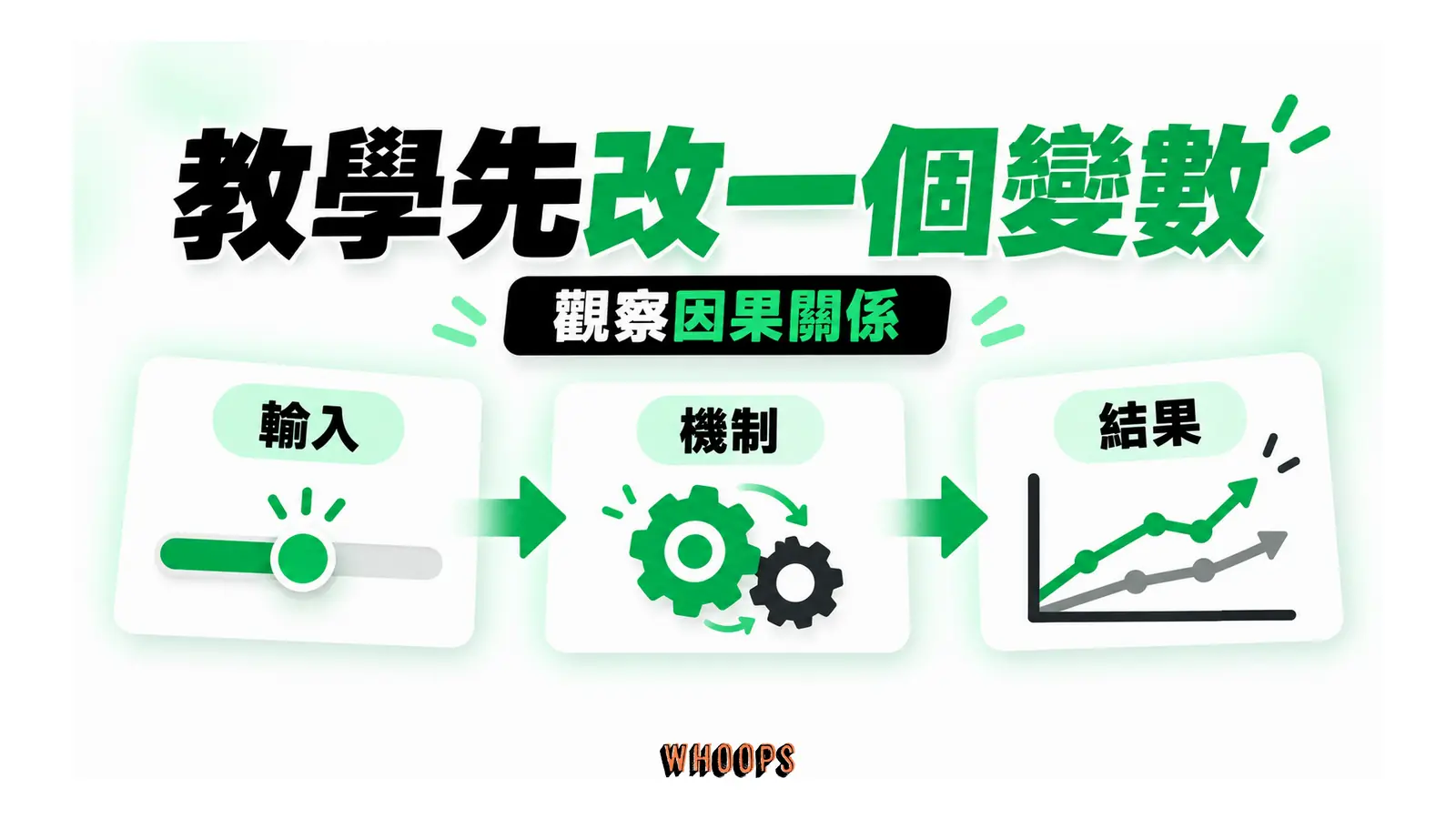 輸入滑桿連到機制圖與結果圖