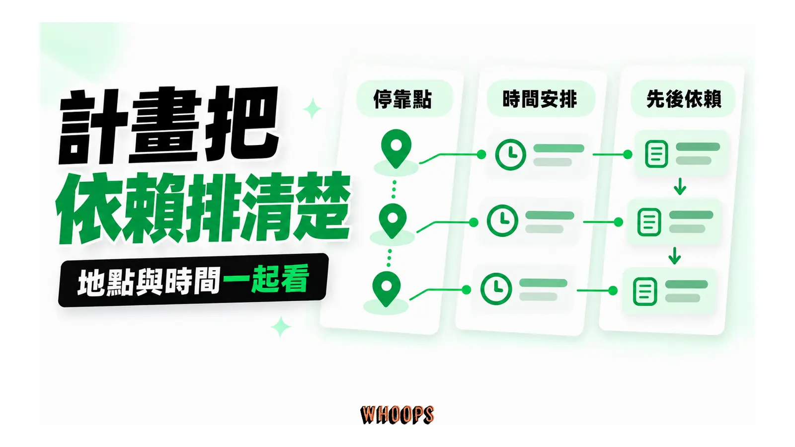 行程停靠點與時間安排並排,以箭頭表示先後
