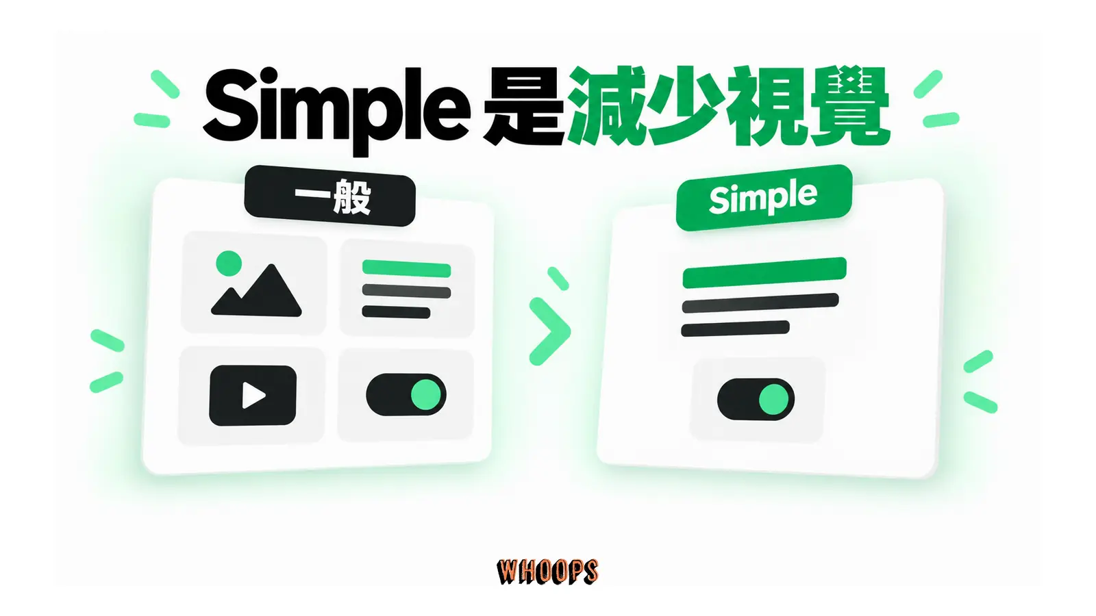 一般回應有較多元件,Simple 回應仍留少量圖文
