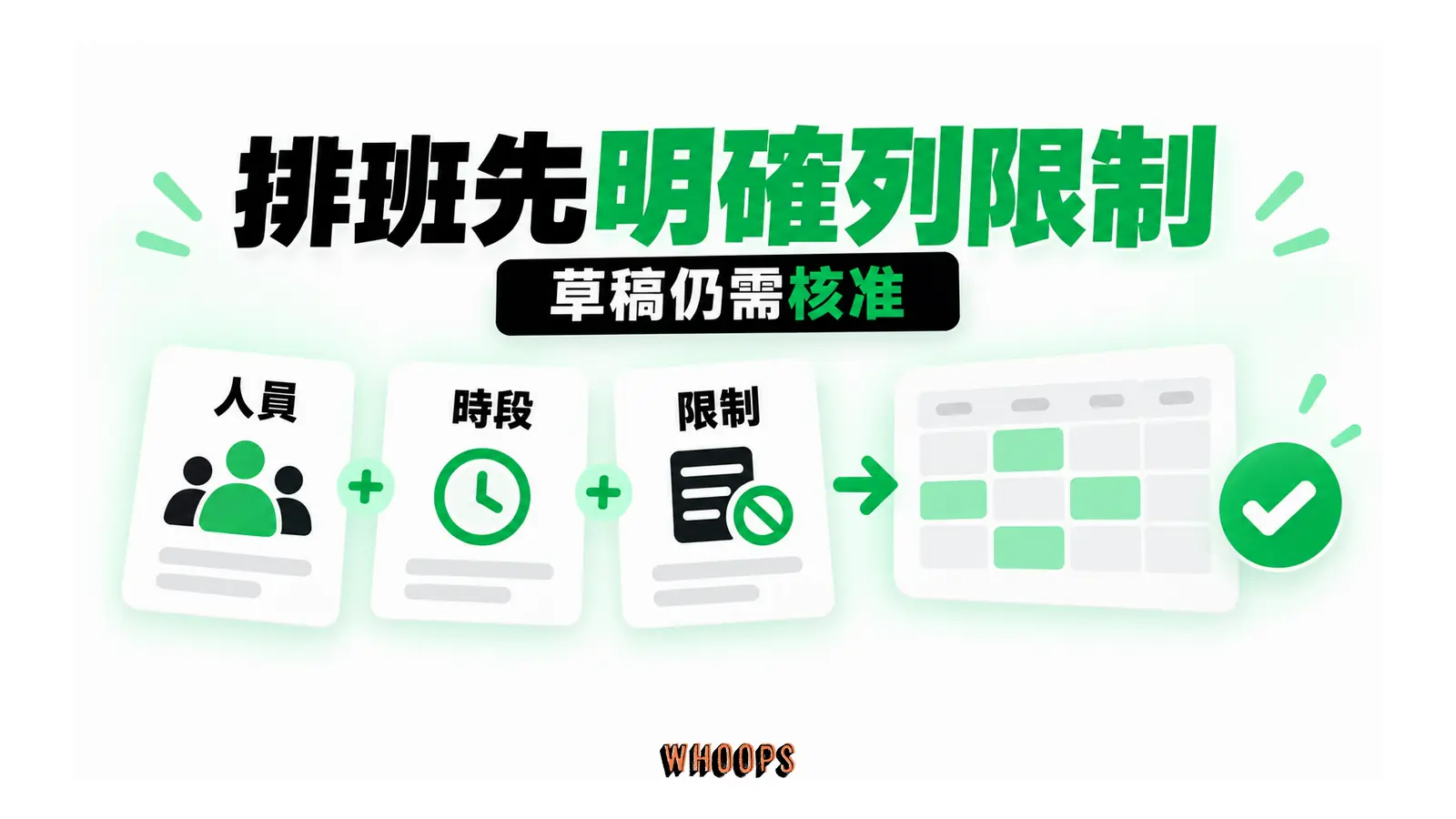 人員、可用時段與限制匯入排班草稿
