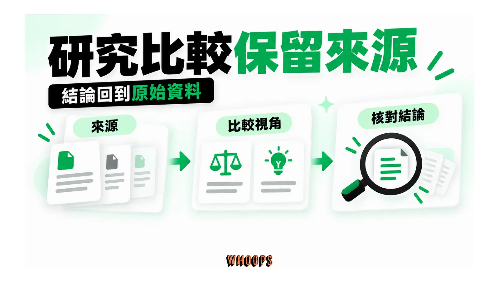 資料來源連到不同視角,最後回到可查證的結論