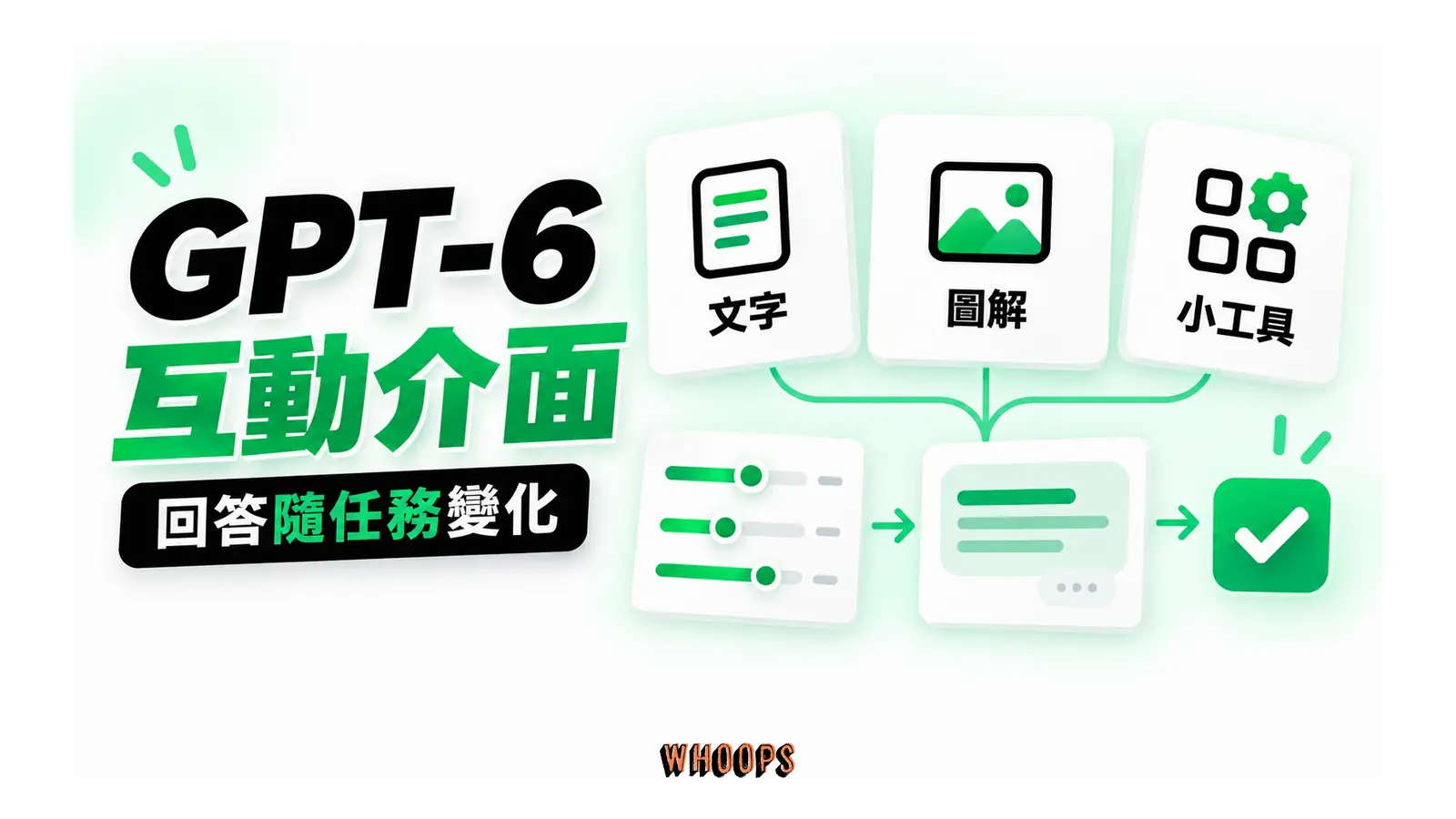 GPT-6 互動介面 文字、圖解與小工具卡連到參數與任務完成符號