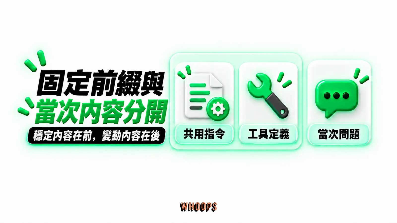 固定前綴與當次內容分開:共用指令、工具定義、當次問題