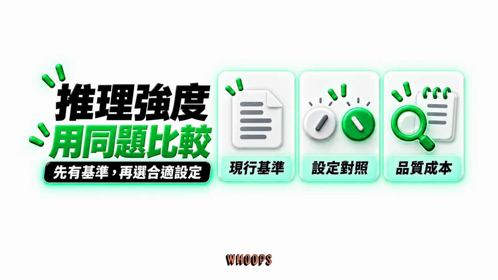 推理強度用同題比較:現行基準、設定對照、品質成本