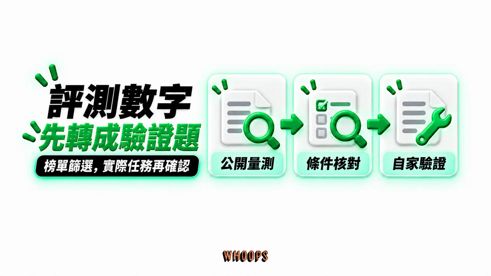 評測數字先轉成驗證題:公開量測、條件核對、自家驗證