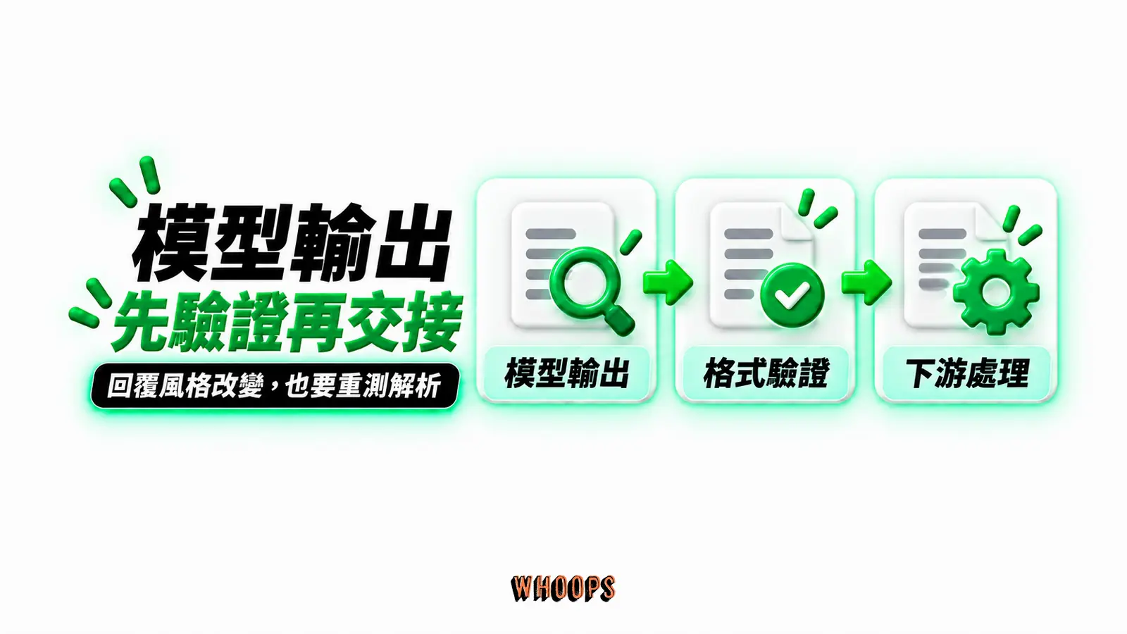 模型輸出先驗證再交接:模型輸出、格式驗證、下游處理