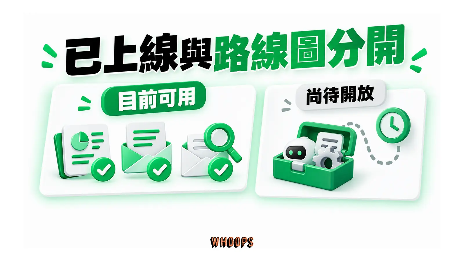 目前可用的辦公文件功能與仍待開放的模型調度路線圖並列。