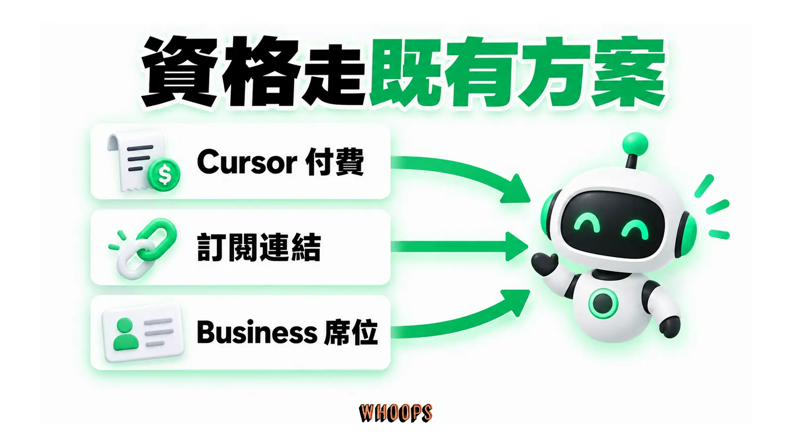 Cursor 付費、訂閱連結與 Business 席位三類入口匯入 Bot。