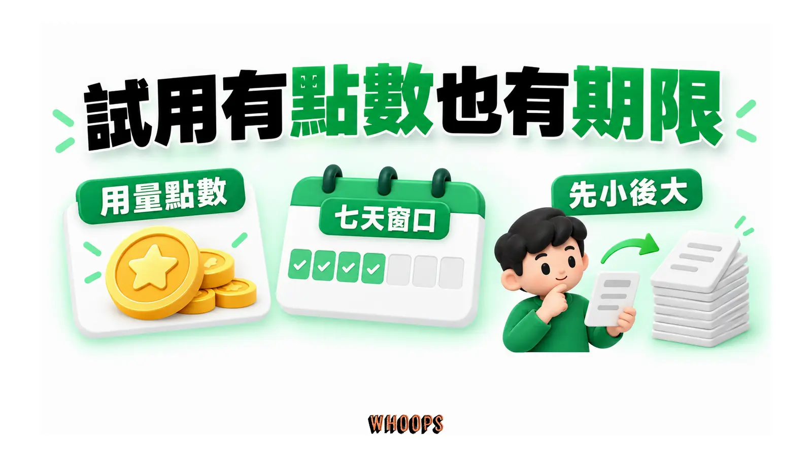 用量點數與七天窗口共同限制試用，先從小文件開始。