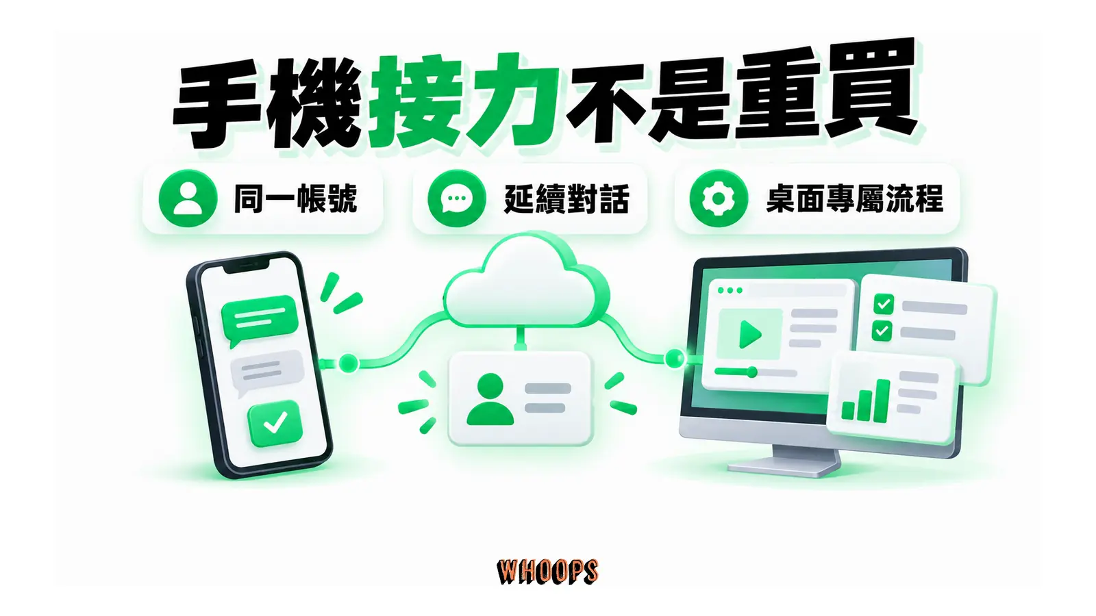 同一帳號把桌面與手機連到共同雲端電腦，示範教學和測試留在桌面。