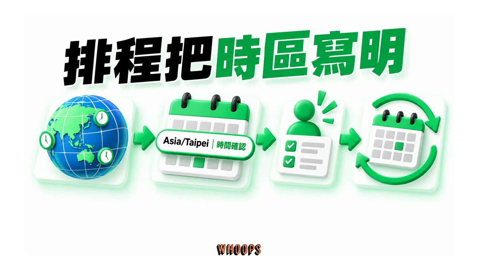 Asia/Taipei 時區與排程時間先經人員確認，再啟用例行工作。