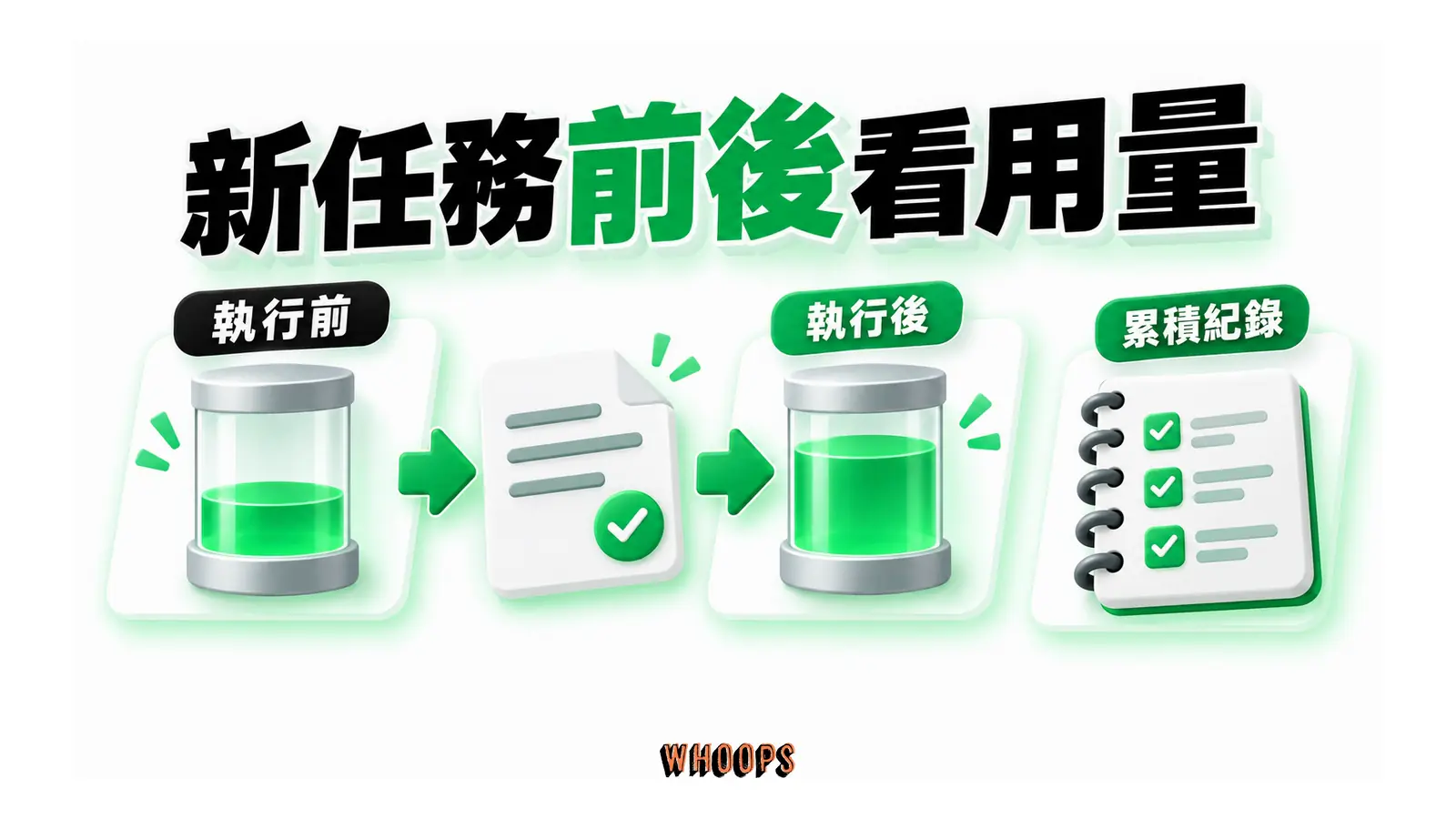 任務前後的用量狀態連到觀察紀錄。