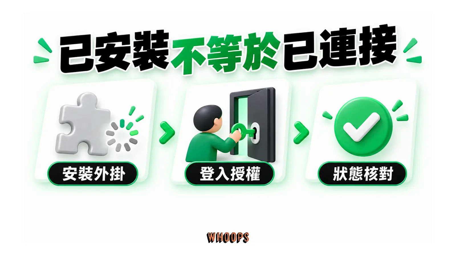 外掛安裝後仍需登入授權，再核對連接狀態。