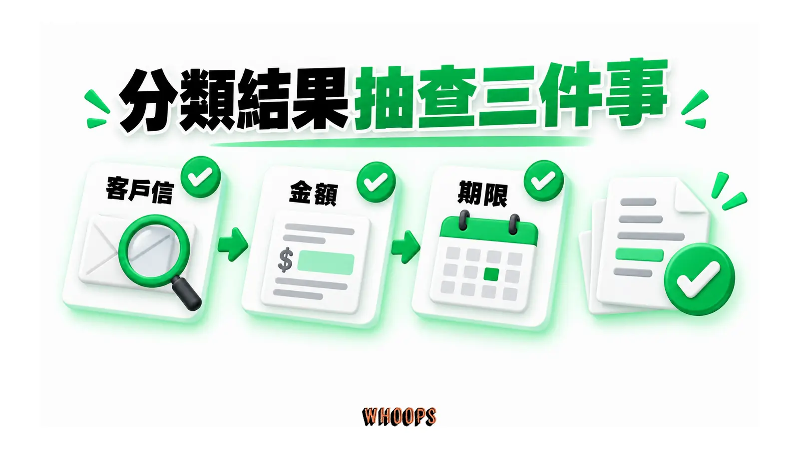客戶信、帳單金額與期限三項抽查通過後再形成後續草稿。