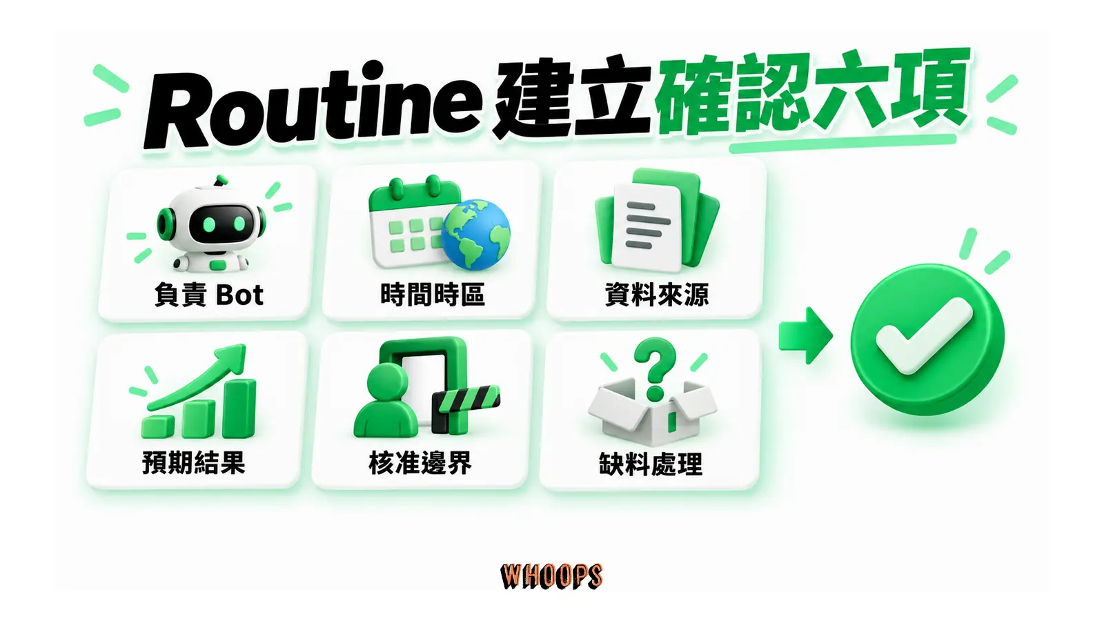 負責 Bot、時間時區、資料來源、預期結果、核准邊界與缺料處理六項共同核對。