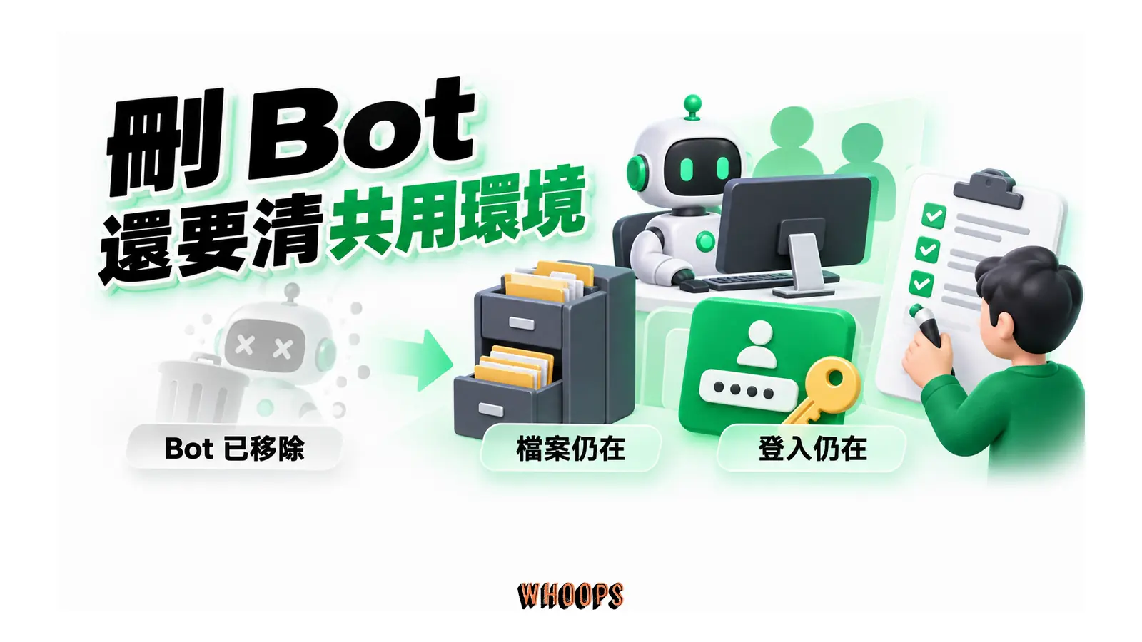 移除一個 Bot 後，共用電腦上的檔案與登入仍留待清理。
