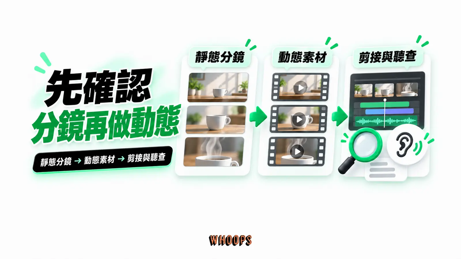 先確認分鏡再做動態:靜態分鏡、動態素材、剪接與聽查