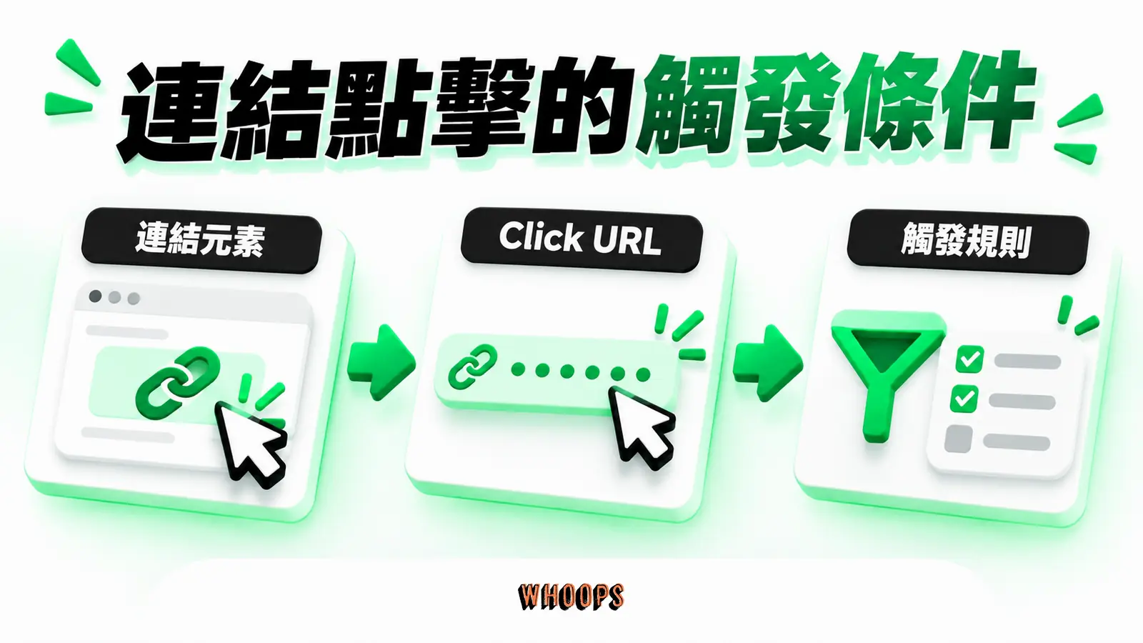 連結點擊的觸發條件：連結元素、Click URL、觸發規則