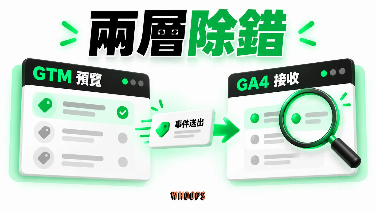 兩層除錯：GTM 預覽、事件送出、GA4 接收