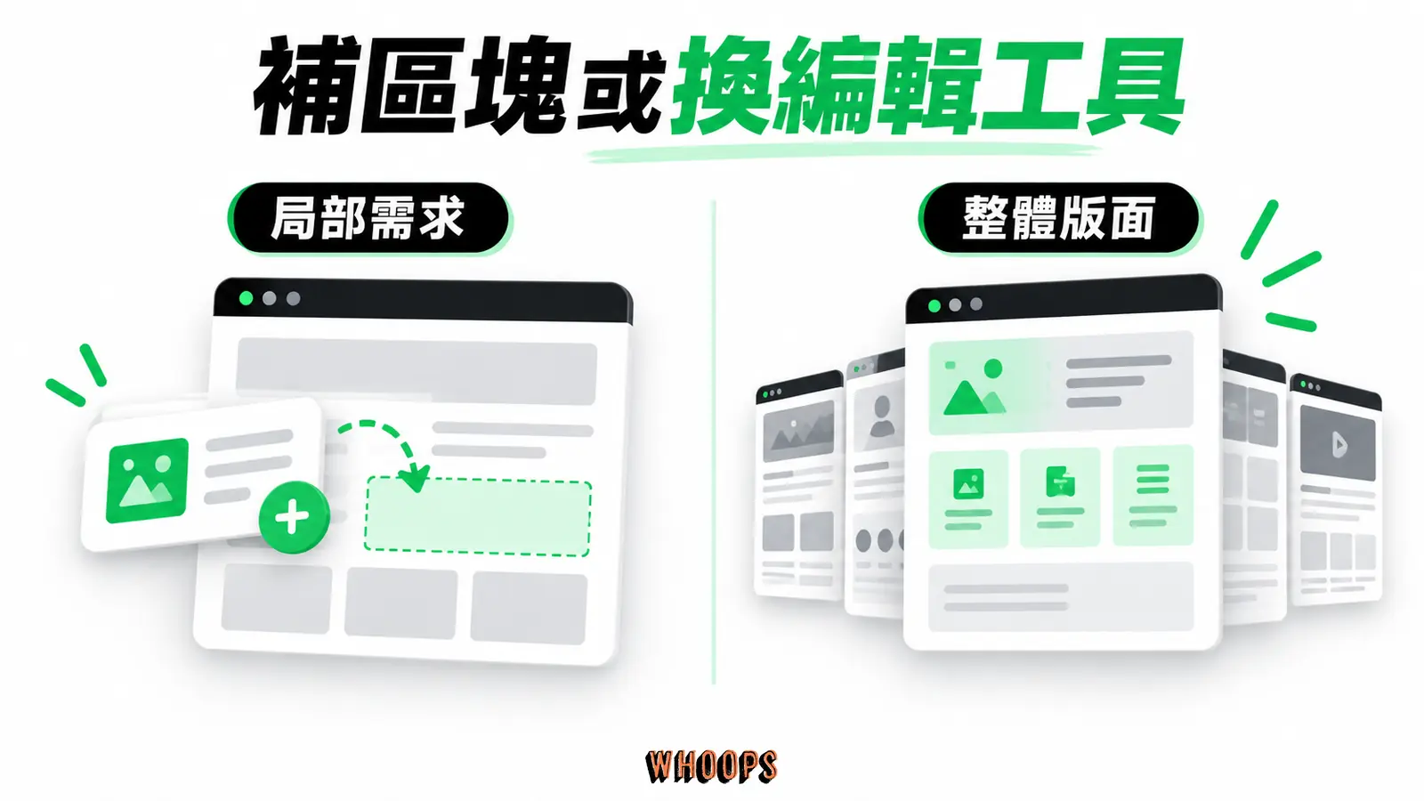 補區塊或換編輯工具：局部需求、整體版面