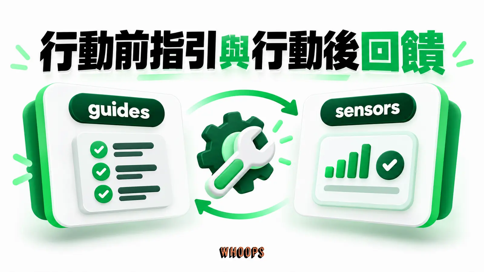 行動前指引與行動後回饋：guides、sensors