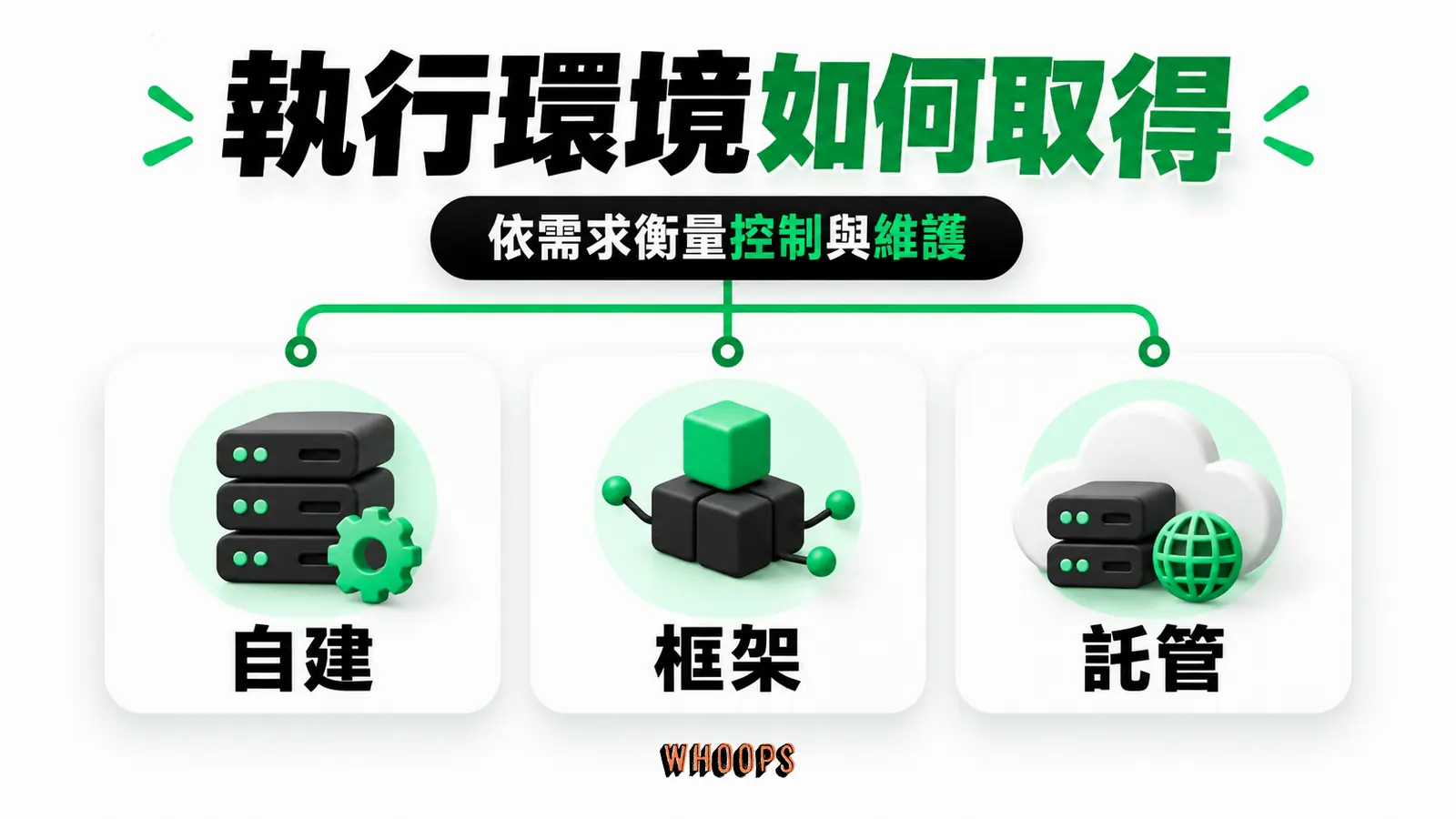 執行環境如何取得：自建、框架、託管