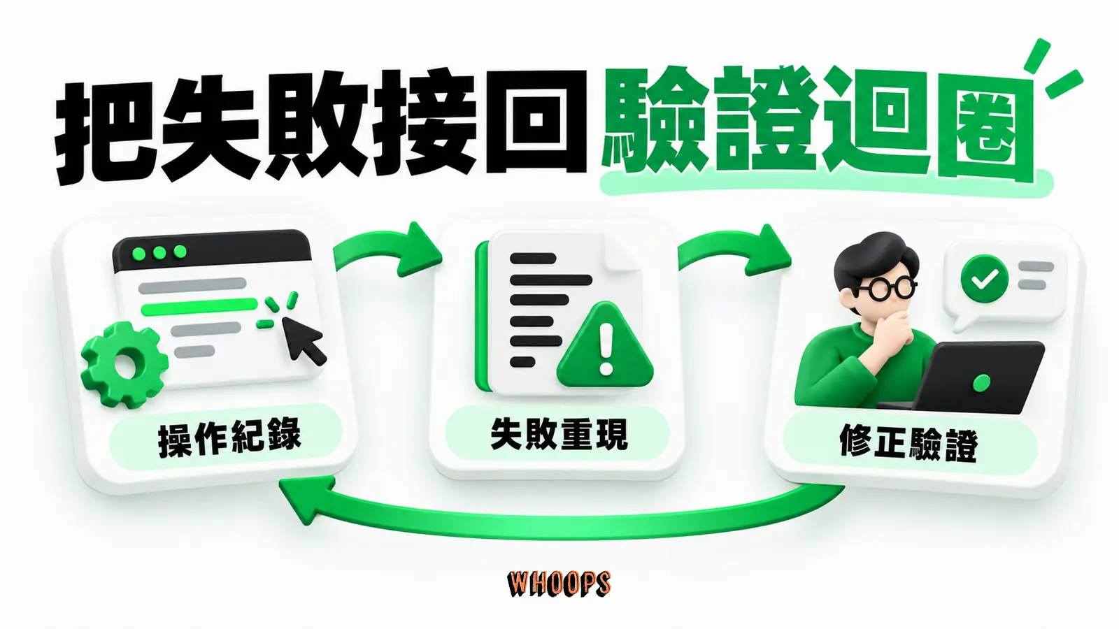 把失敗接回驗證迴圈：操作紀錄、失敗重現、修正驗證