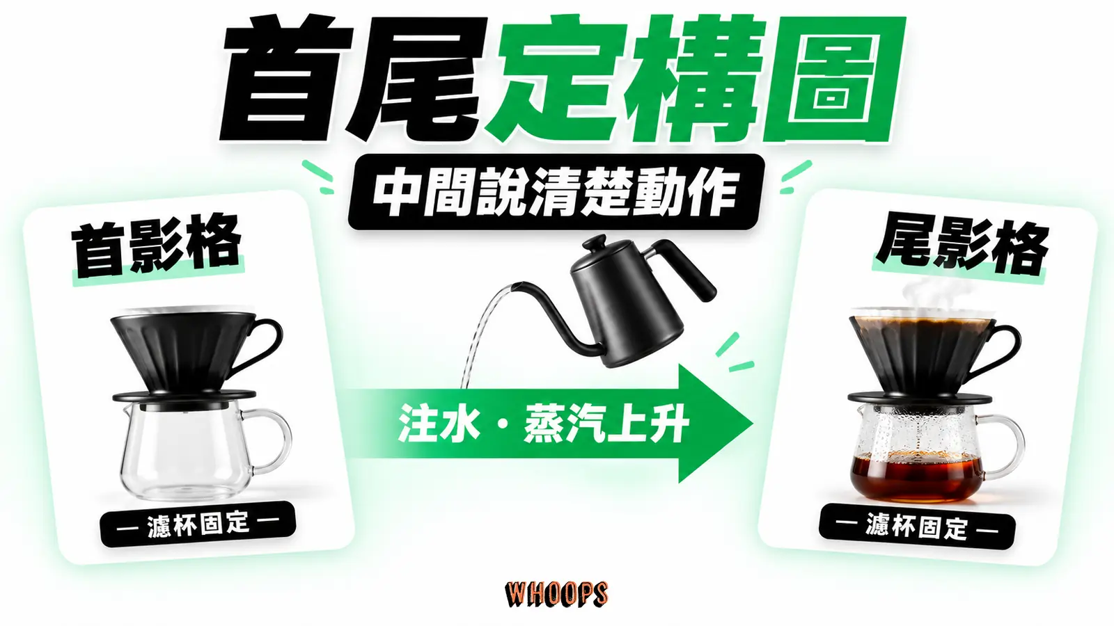 首影格與尾影格鎖定手沖濾杯的構圖，中間以注水與蒸汽動作描述連接