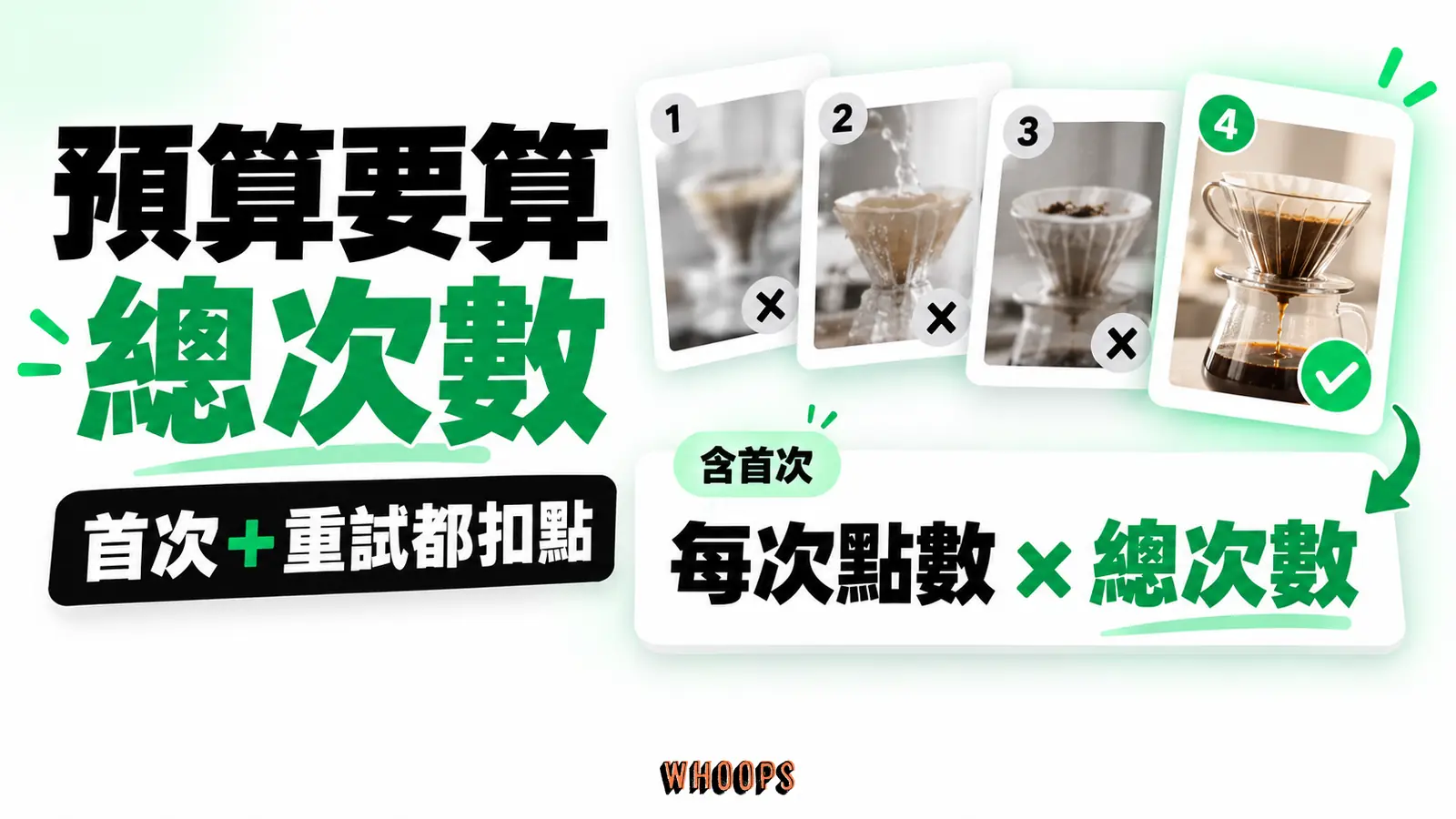 每次生成點數乘以包含首次的總生成次數，才是可用成品預算的示意圖