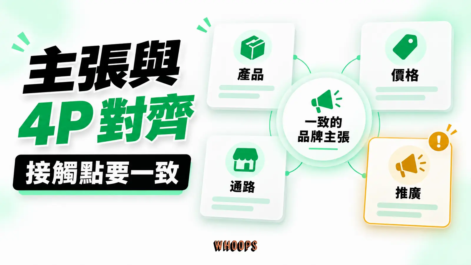 將一句話承諾連到產品、價格、通路與推廣，指出不一致的接觸點。