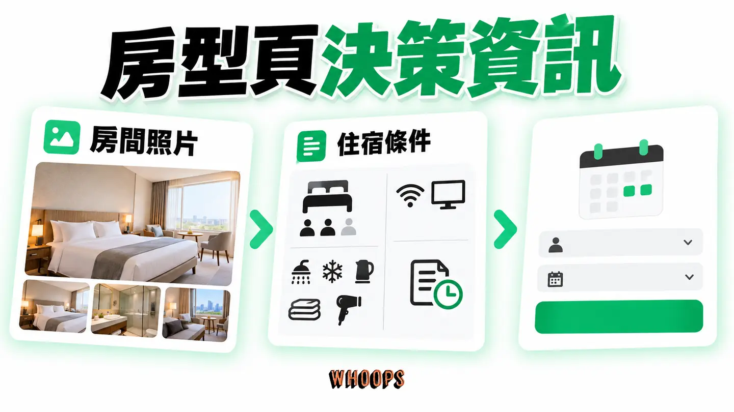 房型頁決策資訊：實際房價、照片、設備、限制與訂房入口的閱讀順序。