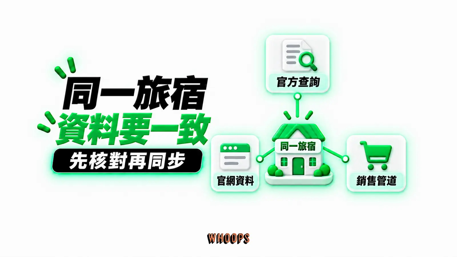 同一旅宿資料要一致：官方查詢、官網資料、銷售管道、同一旅宿